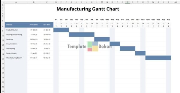 Sample Manufacturing Gantt Chart